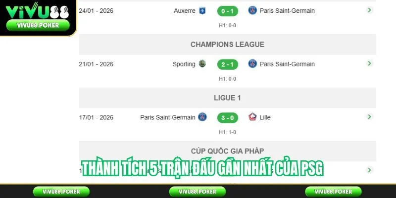 Thành tích 5 trận đấu gần nhất của PSG